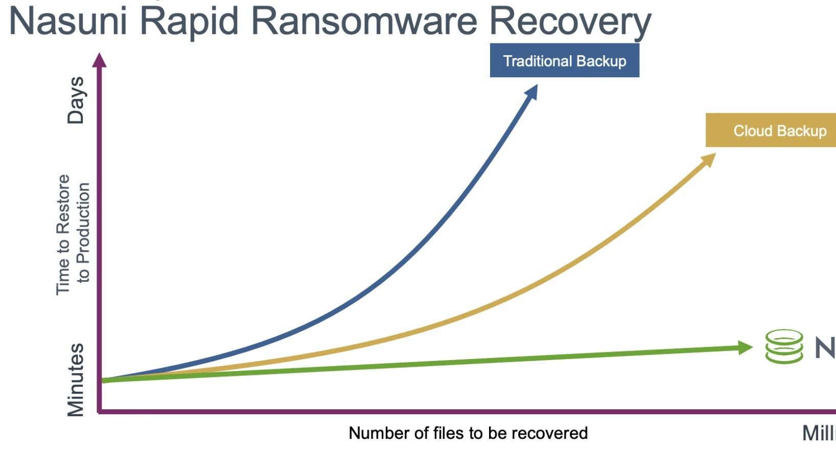最佳业务连续性灾难恢复解决方案 全球文